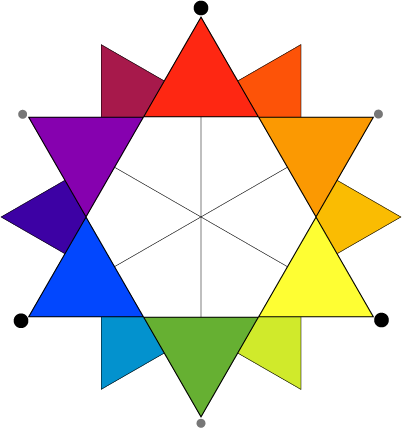 Basic Color Star How The Same Color Can Look Different